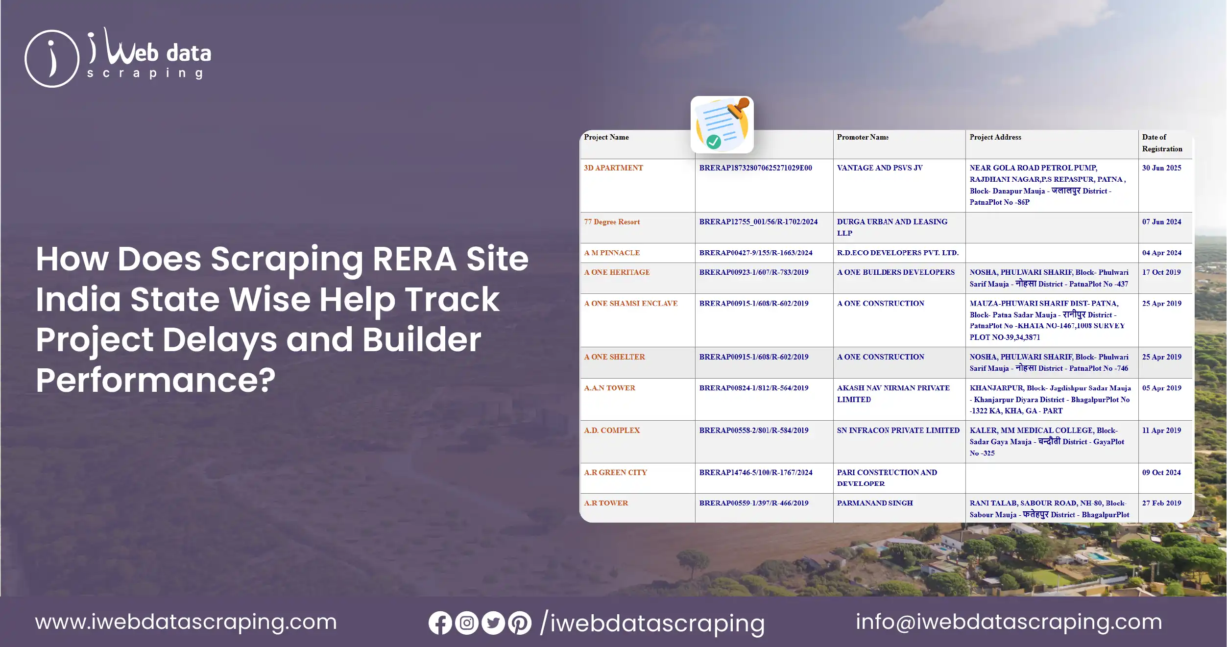 How Does Scraping RERA Site India State Wise Help Track Project Delays and Builder Performance